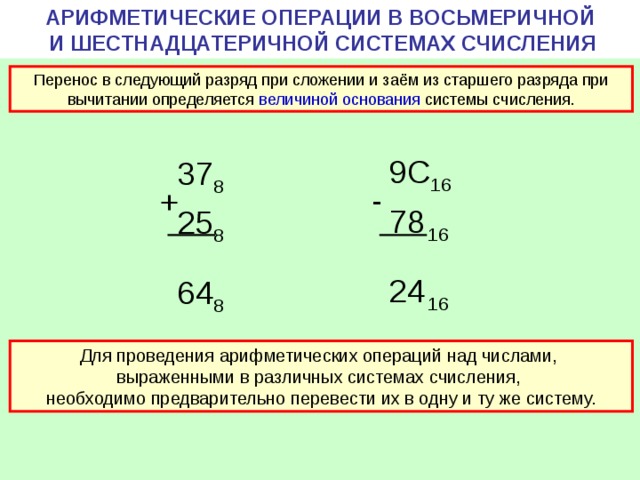 Перевод числа уф с арифметикой справились. Арифметические операции в 16 системе счисления. Арифметические операции в восьмеричной системе счисления. Арифметические операции в восьмеричной системе счисления вычитание. Арифметические операции в шестнадцатеричной системе счисления.