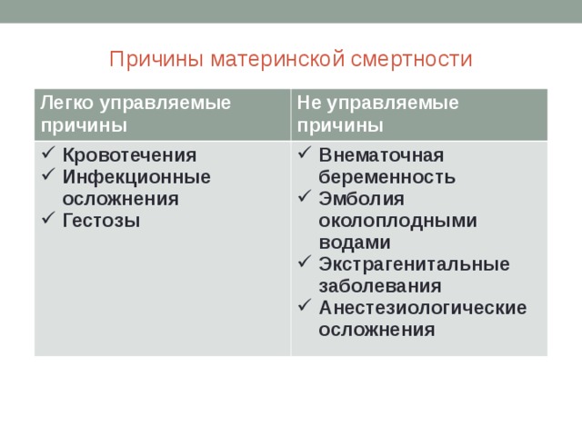 Причины материнской смертности. Управляемые и неуправляемые причины материнской смертности. Управляемые причины материнской смертности. Неуправляемые причины материнской смертности.