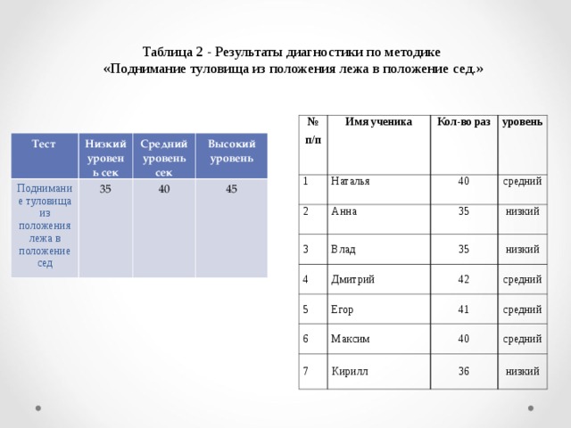 Скорость школьника