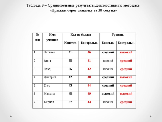 Покажи таблицу результатов