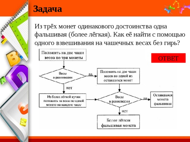 Блок схема фальшивая монета Типы алгоритмов - Информатика - Презентации - 6 класс