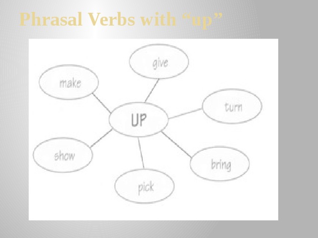 Phrasal Verbs with “up”   