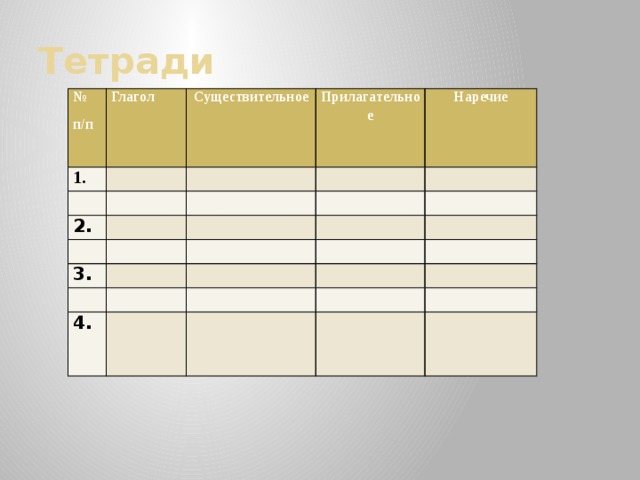 Тетради № п/п Глагол 1. Существительное Прилагательное 2. Наречие 3. 4. 
