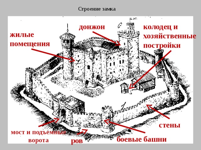 Схема рыцарского замка 6 класс