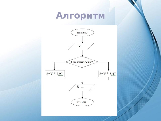 Алгоритм 