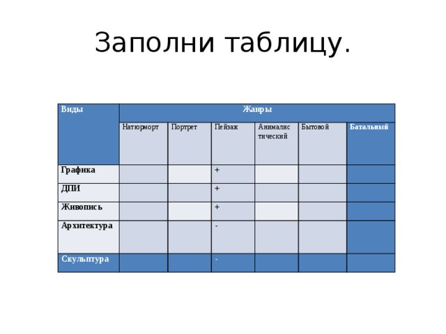 Заполните таблицу виды искусства