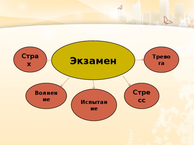 Итоговый проект стресс перед экзаменом