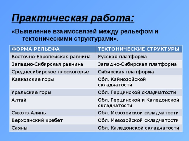 Форма рельефа тектоническая структура полезные ископаемые таблица