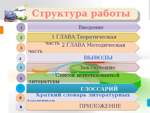 Структура работы  Введение  1 1 ГЛАВА Теоретическая часть   2  2 ГЛАВА Методическая часть  3   ВЫВОДЫ  4  Заключение  5  Список использованной литературы  6  ГЛОССАРИЙ  7  Краткий словарь литературных терминов 8  ПРИЛОЖЕНИЕ 9  