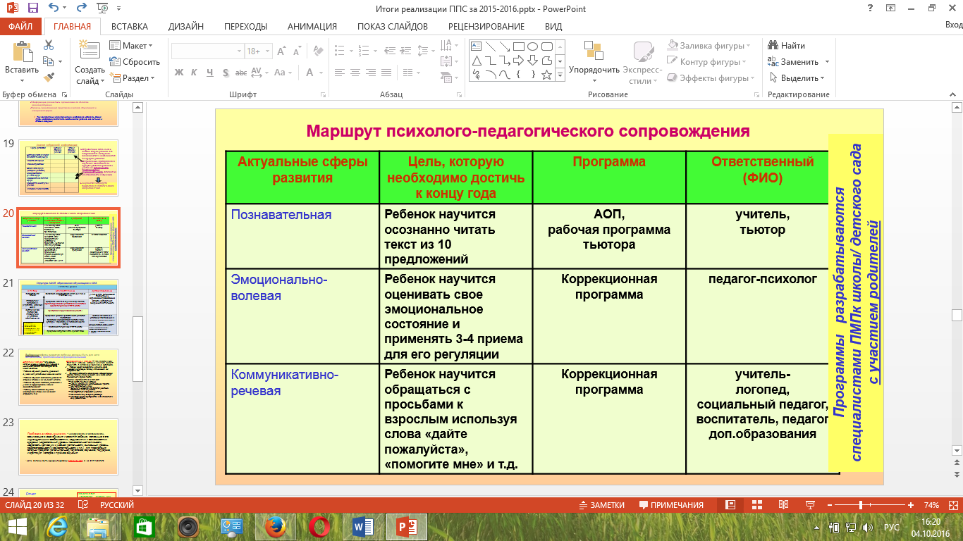 Положение об индивидуальном учебном плане детей с овз в ворде