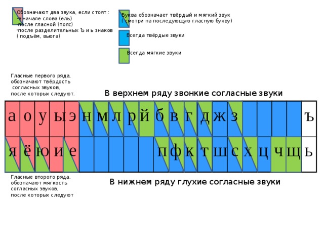 Подчеркни слова в которых есть гласные обозначающие два звука дождик на луже рисует картину