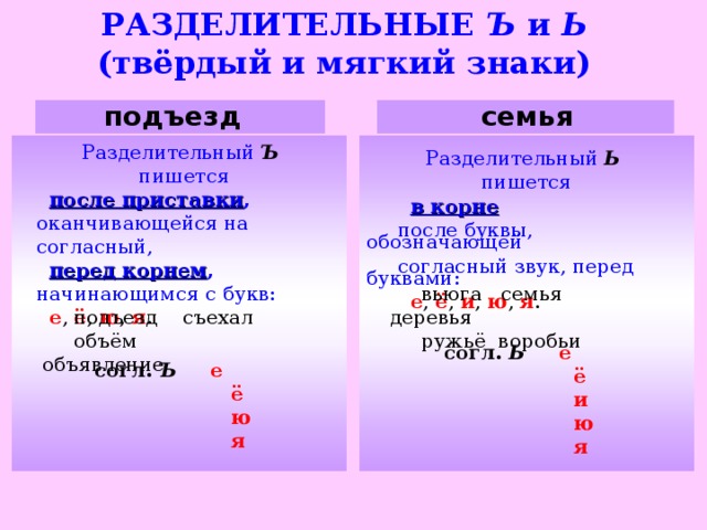 РАЗДЕЛИТЕЛЬНЫЕ Ъ и Ь  (твёрдый и мягкий знаки) подъезд семья Разделительный Ъ пишется  после приставки ,  оканчивающейся на согласный,  перед корнем , начинающимся с букв:  е ,  ё , ю , я . Разделительный Ь пишется  в корне   после буквы, обозначающей  согласный звук, перед буквами:  е , ё , и , ю ,  я .  вьюга семья деревья  ружьё воробьи  подъезд съехал  объём объявление  согл. Ь е  ё  и  ю  я  согл.  Ъ  е  ё  ю  я  