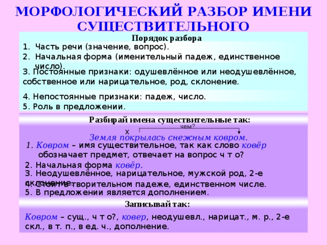 МОРФОЛОГИЧЕСКИЙ РАЗБОР ИМЕНИ СУЩЕСТВИТЕЛЬНОГО Порядок разбора Часть речи (значение, вопрос). Начальная форма (именительный падеж, единственное число). 3. Постоянные признаки: одушевлённое или неодушевлённое, собственное или нарицательное, род, склонение. 4. Непостоянные признаки: падеж, число. 5. Роль в предложении. Разбирай имена существительные так: чем? х Земля покрылась снежным ковром. 1. Ковром  – имя существительное, так как слово ковёр обозначает предмет, отвечает на вопрос ч т о? 2. Начальная форма ковёр. 3. Неодушевлённое, нарицательное, мужской род, 2-е склонение. 4. Стоит в творительном падеже, единственном числе. 5. В предложении является дополнением. Записывай так: Ковром – сущ., ч т о?, ковер , неодушевл., нарицат., м. р., 2-е скл., в т. п., в ед. ч., дополнение.  