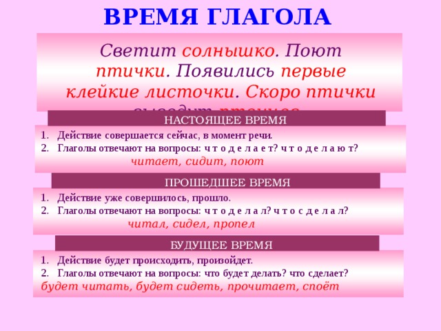 ВРЕМЯ ГЛАГОЛА Светит солнышко . Поют птички . Появились первые клейкие листочки . Скоро птички выведут птенцов .  НАСТОЯЩЕЕ ВРЕМЯ Действие совершается сейчас, в момент речи. Глаголы отвечают на вопросы: ч т о д е л а е т? ч т о д е л а ю т?  читает, сидит, поют ПРОШЕДШЕЕ ВРЕМЯ Действие уже совершилось, прошло. Глаголы отвечают на вопросы: ч т о д е л а л? ч т о с д е л а л?   читал, сидел, пропел БУДУЩЕЕ ВРЕМЯ Действие будет происходить, произойдет. Глаголы отвечают на вопросы: что будет делать? что сделает? будет читать, будет сидеть, прочитает, споёт  