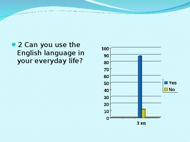 2 Can you use the English language in your everyday life? 