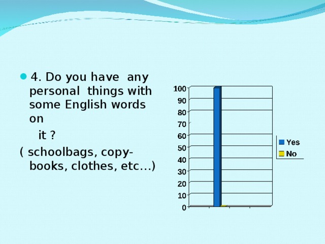 4. Do you have any personal things with some English words on  it ? ( schoolbags, copy-books, clothes, etc…) 