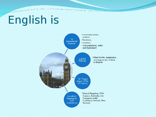 English is 