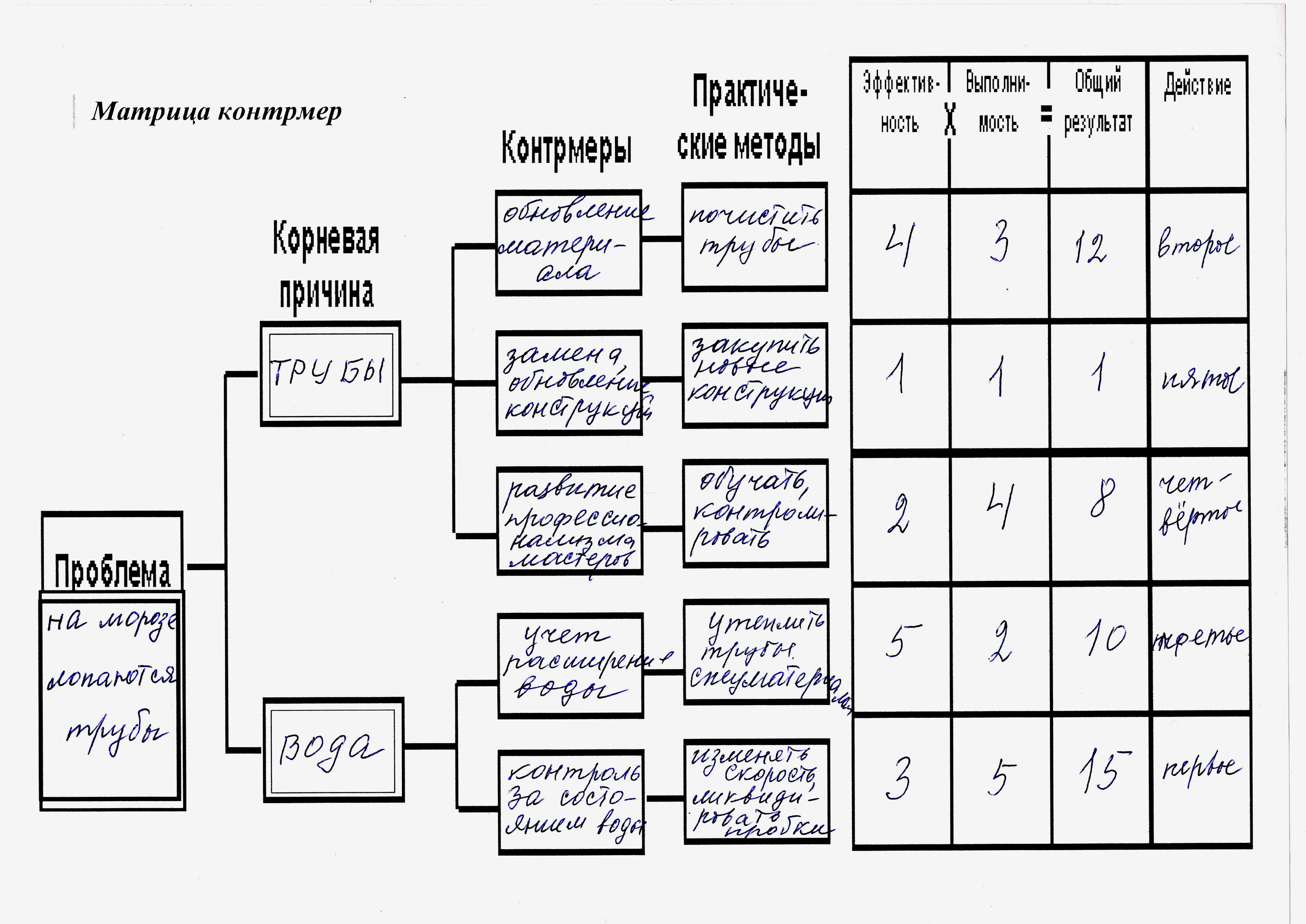 Мастер-класс 