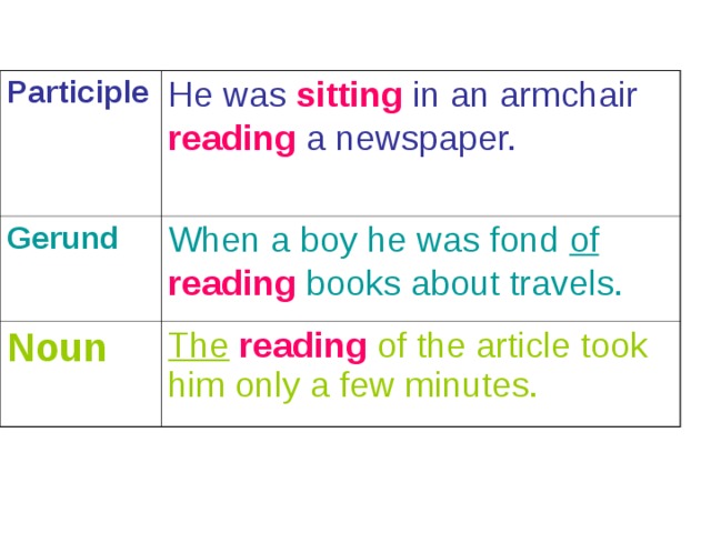 Participle He was sitting  in an armchair reading  a newspaper.  Gerund When a boy he was fond of reading books about travels.  Noun The  reading  of the article took him only a few minutes. 
