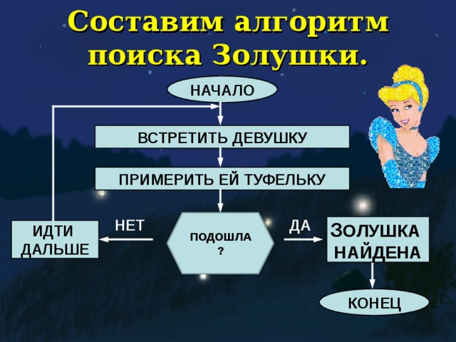 Информатика 6 класс работа 17 создаем циклическую презентацию