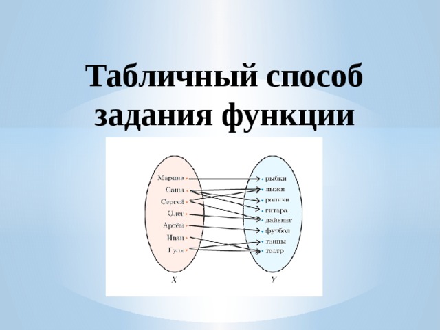 Табличный способ задания функции