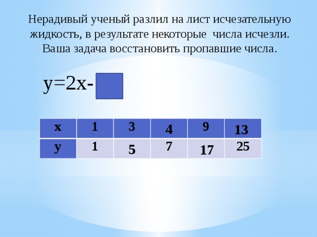 Нерадивый ученый разлил на лист исчезательную жидкость, в результате некоторые числа исчезли. Ваша задача восстановить пропавшие числа. у=2х- 1 4 х у 1 1 3     9 7     25 13 5 17