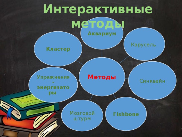 Виды проектов на уроках английского языка