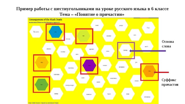 Пример работы с шестиугольниками на уроке русского языка в 6 классе  Тема – «Понятие о причастии» Основа слова Суффикс причастия 