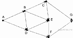 На направления указанные в п. На рисунке схема соединений связывающих пункты. На рисунке изображена схема связывающая пункты. На рисунке изображена схема соединений связывающих пункты а в с d. Сколько существует различных вариантов пути из пункта а в пункт f.