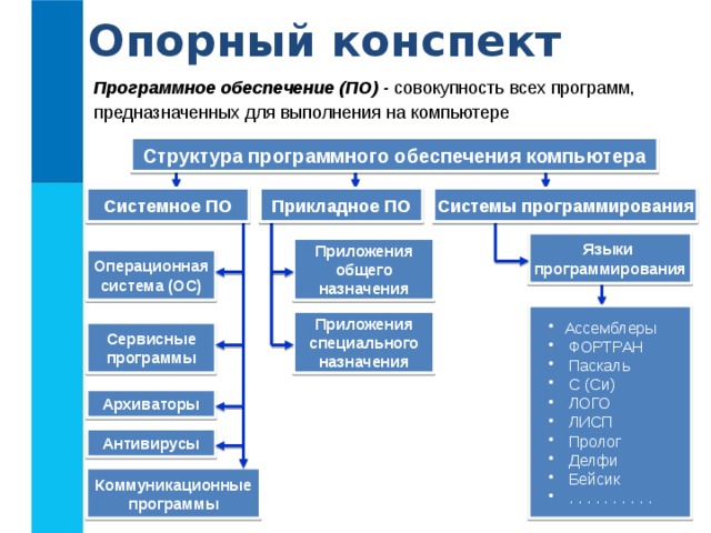 Что образует совокупность всех файлов и модулей программы