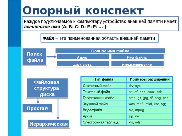 Что такое поименованная область внешней памяти