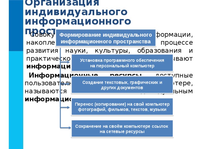 Это информационные ресурсы доступные пользователю при работе на компьютере что это