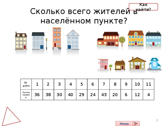 Цель Как найти? Сколько всего жителей в населённом пункте? № Кол-во дома 1 2 36 прожив. 3 38 4 30 5 40 6 29 7 24 8 43 9 20 10 6 11 12 4 3 Меню 