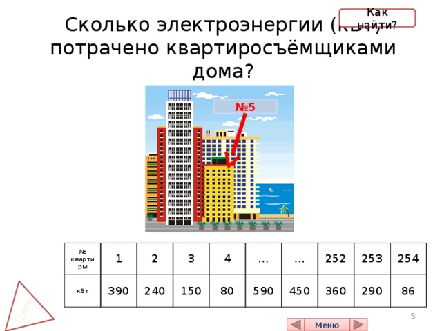 Цель Как найти? Сколько электроэнергии (кВт) потрачено квартиросъёмщиками дома? № 5 № кВт квартиры 1 390 2 240 3 4 150 80 … … 590 252 450 360 253 290 254 86  Меню 