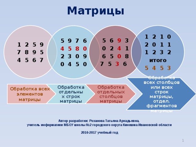 Руководитель проекта в рамках слабой матрицы может называться