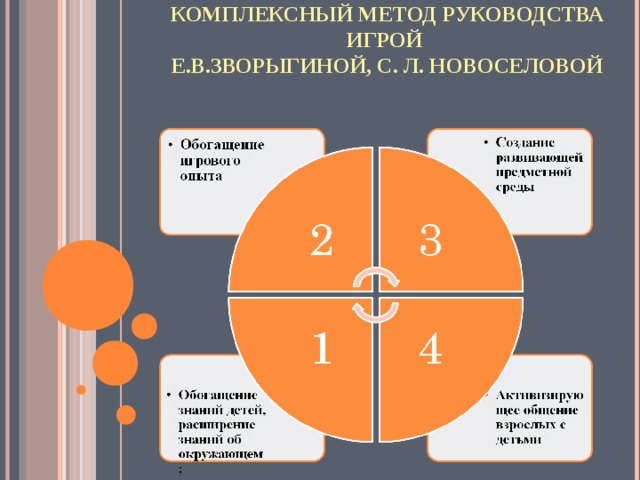 Комплексный метод