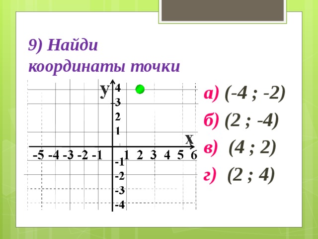 9) Найди  координаты точки а) (-4 ; -2) б) (2 ; -4) в) (4 ; 2) г) (2 ; 4) 
