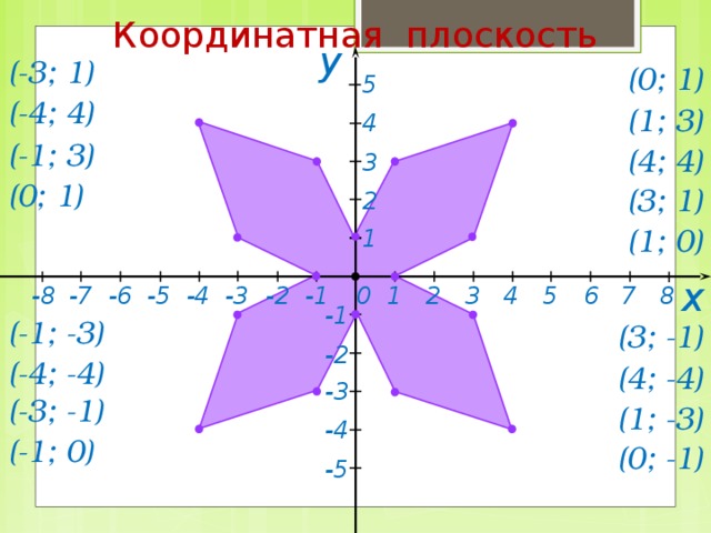 Координатная плоскость 4 2