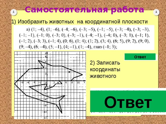 =) Самостоятельная работа 1) Изобразить животных на координатной плоскости Ответ 2) Записать координаты животного Ответ 20 