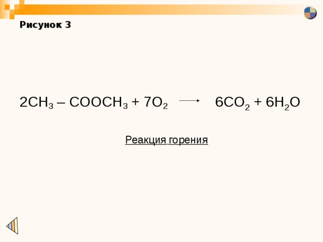 Рисунок 3 2 CH 3 – COOCH 3 + 7O 2 6CO 2 + 6H 2 O Реакция  горения 