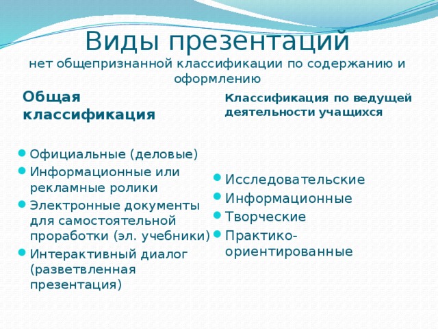 Условия эффективной презентации