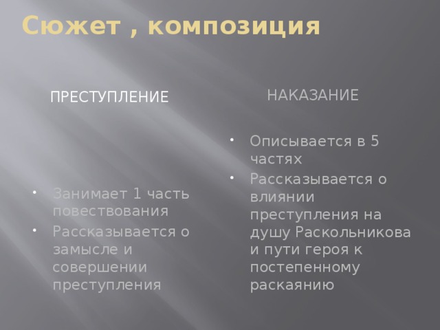Сюжет , композиция  наказание  Преступление