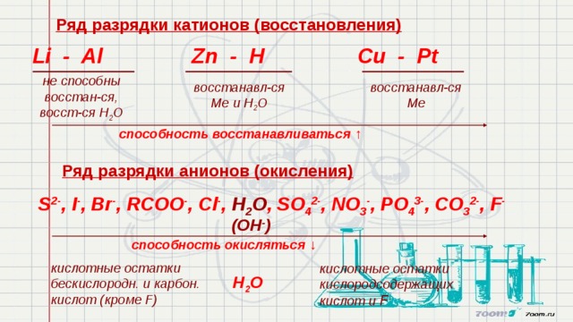 Порядок восстановления катионов. Ряд восстановительной активности анионов. Ряд разрядки анионов. Ряд активности металлов электролиз. Электролиз,ряд разрядки анионов.