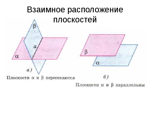 Три случая взаимного расположения прямой и плоскости в пространстве рисунок