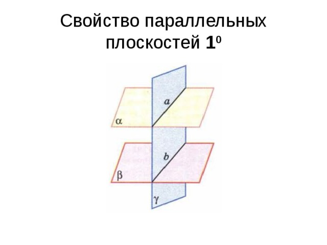 Рисунок на параллельной плоскости