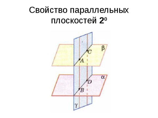 Параллельность плоскостей тест