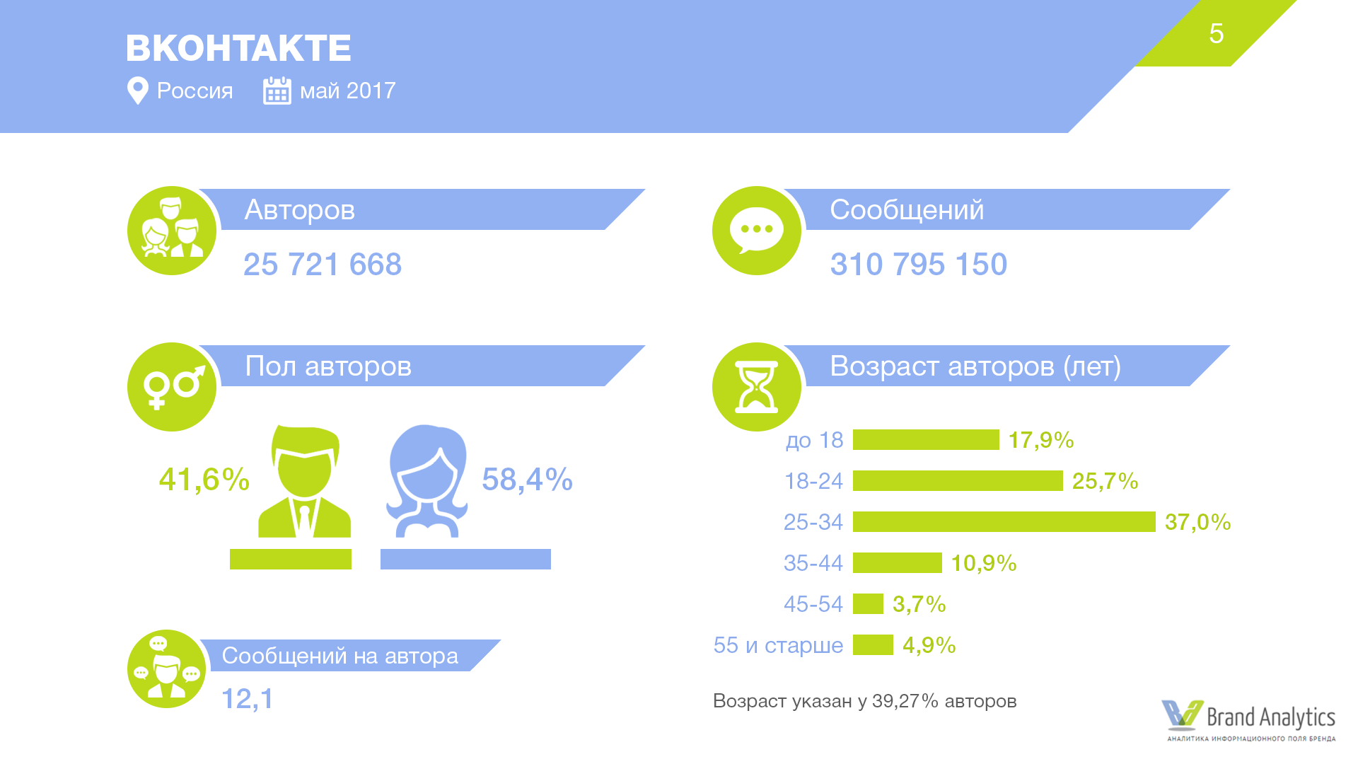 Проект по информатике 