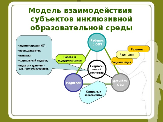 Участники образовательных отношений схема