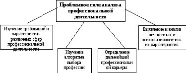 Творческий проект мой профессиональный выбор следователь