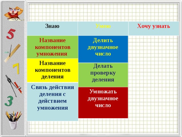 Презентация взаимосвязь между компонентами умножения 2 класс школа россии фгос